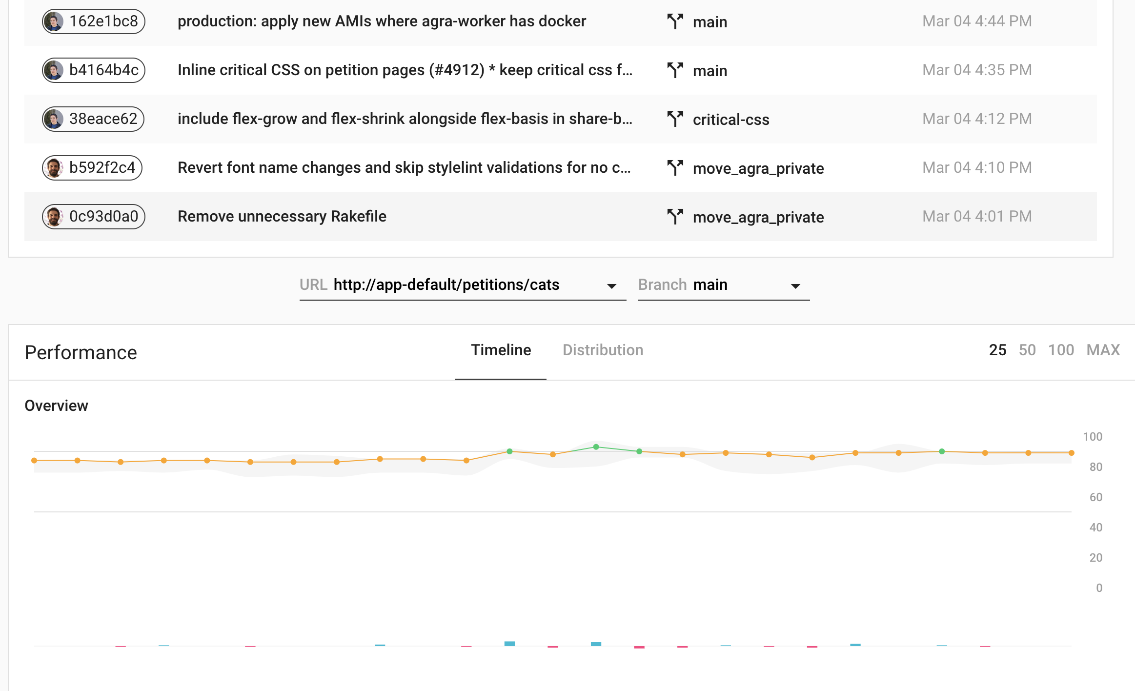 Screenshot of Google Lighthouse CI